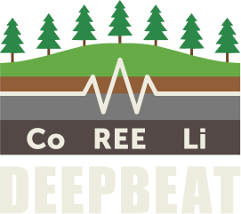 Deepbeat — Co REE Li